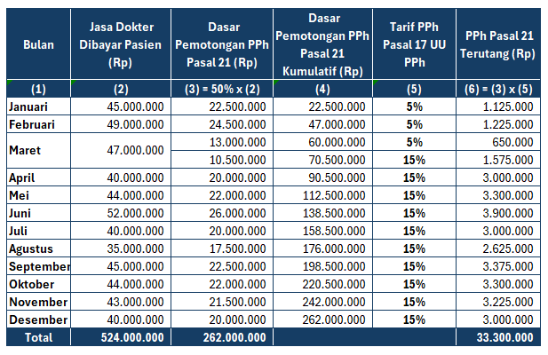 A table with numbers and percentages<br /><br />AI-generated content may be incorrect.