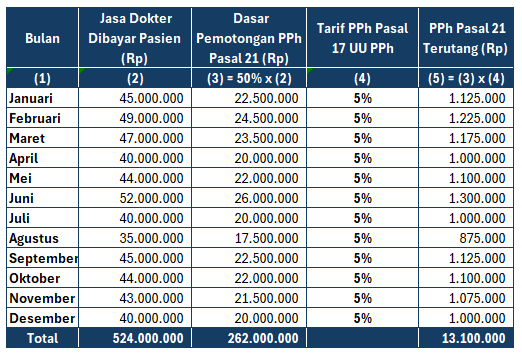 A table with numbers and percentages<br /><br />AI-generated content may be incorrect.